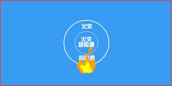 一篇文章教你快速識別火災風(fēng)險