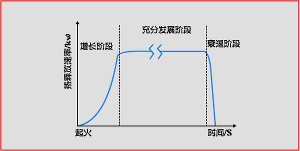 一篇文章教你快速識別火災風(fēng)險