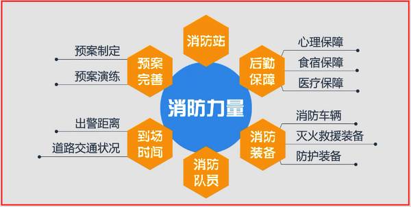 一篇文章教你快速識別火災風(fēng)險