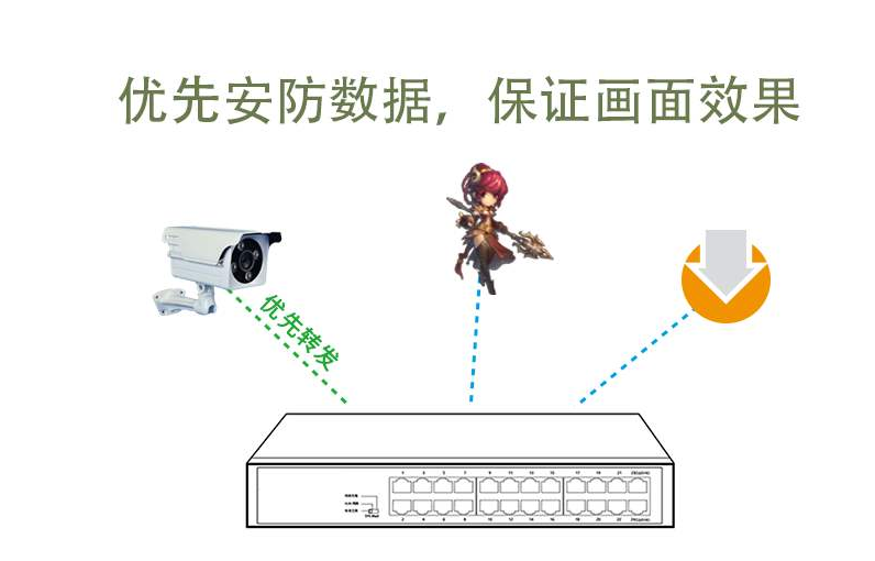 云計算架構對于安防的優(yōu)勢